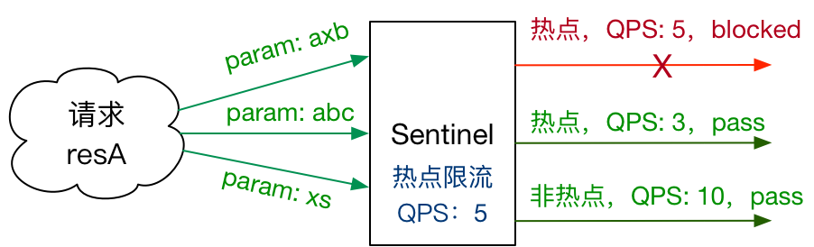 sentinel-hot-param-overview-1